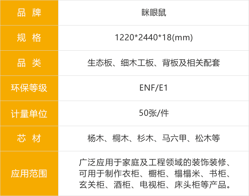 眯眼鼠生态板参数