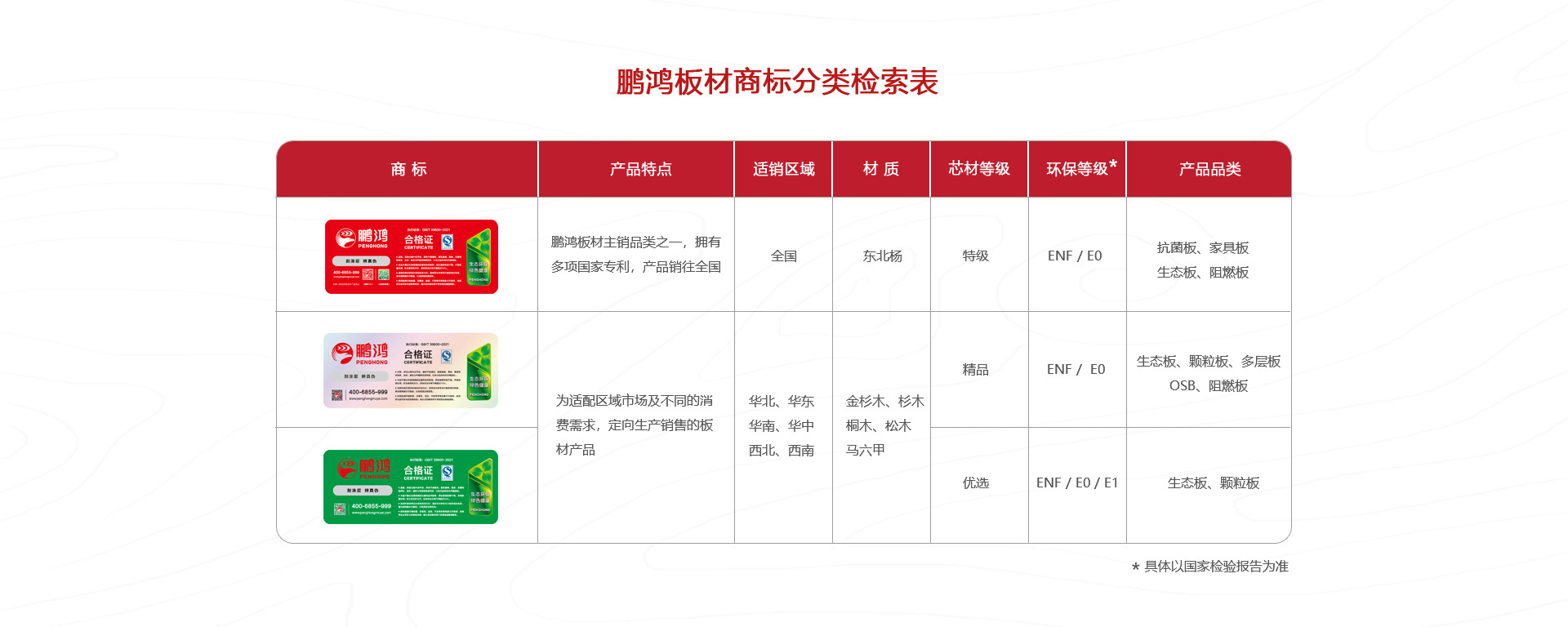 壹号娱乐板材商标分类