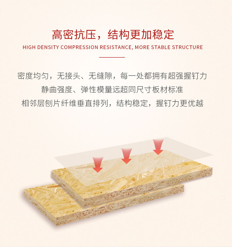 壹号娱乐欧松板优点