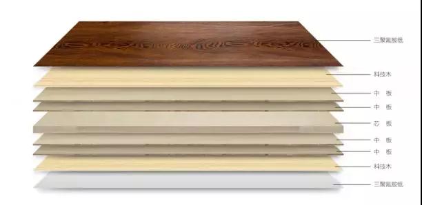 壹号娱乐生态板组成结构