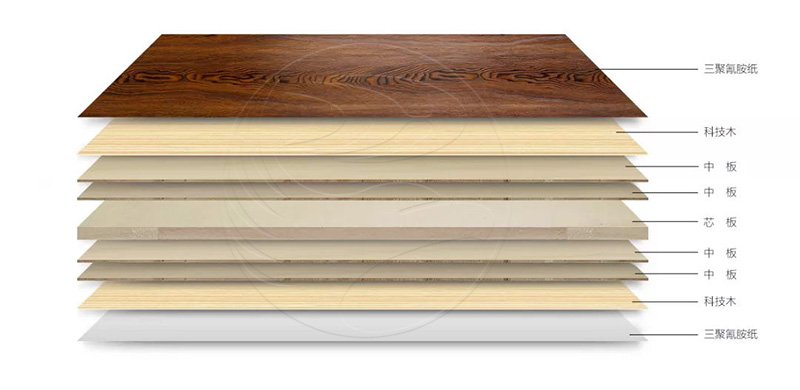 壹号娱乐板材简史之三 | 厚积薄发的“生态板”