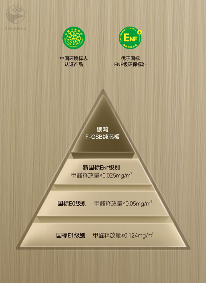 壹号娱乐FOSB无醛板材