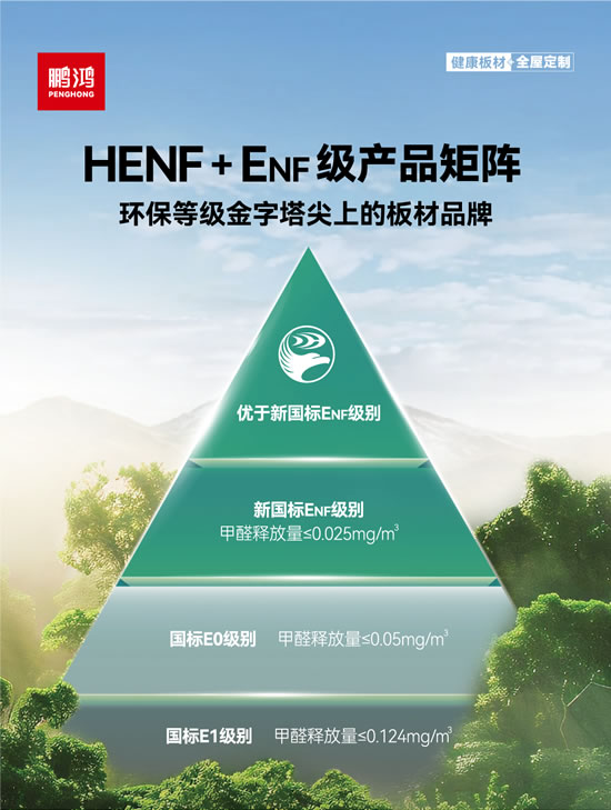 壹号娱乐ENF级板材及HENF高端板材
